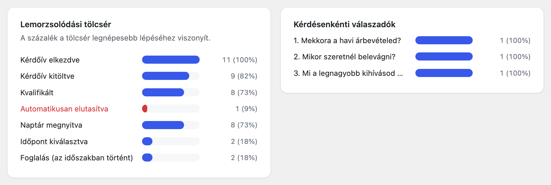 A Kérdésenkénti válaszadók kártya